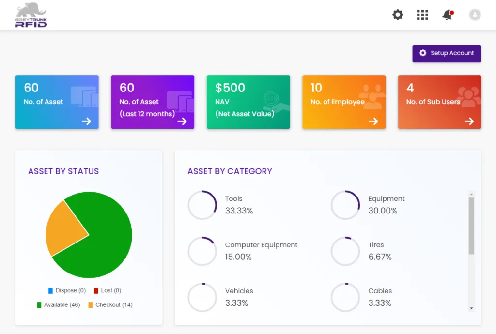 Grey Trunk asset tracking solution