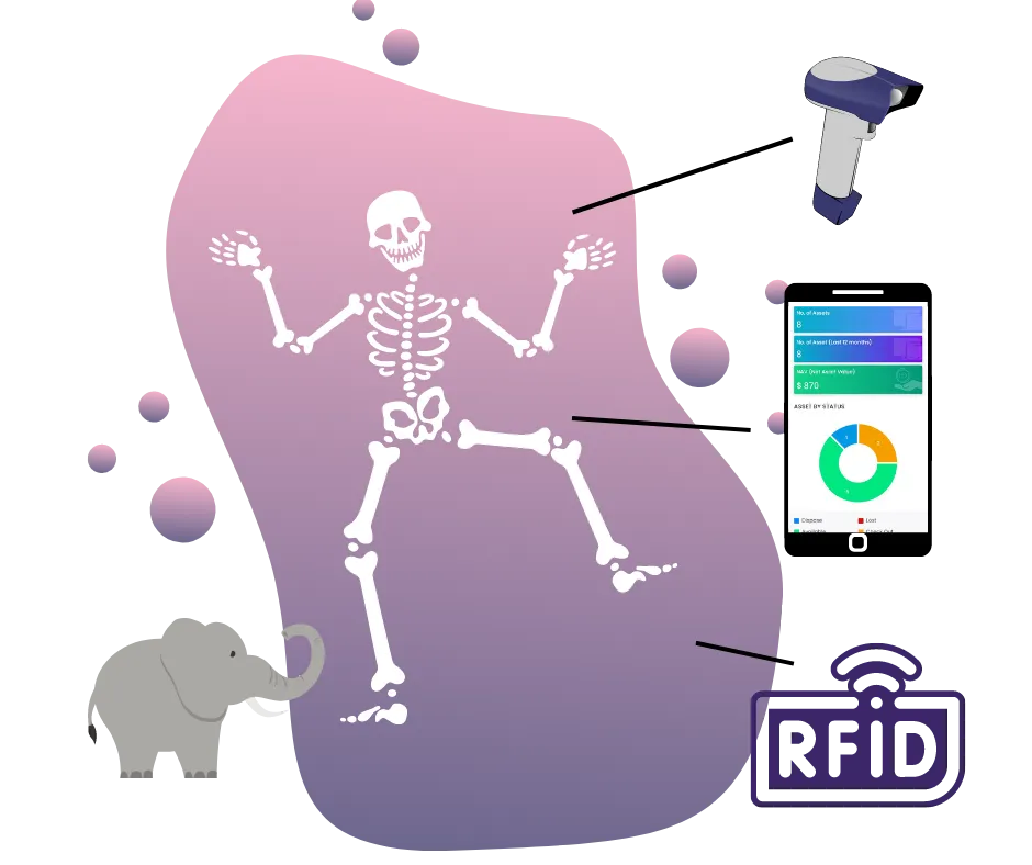 RFID tracking systems involve 3 components.