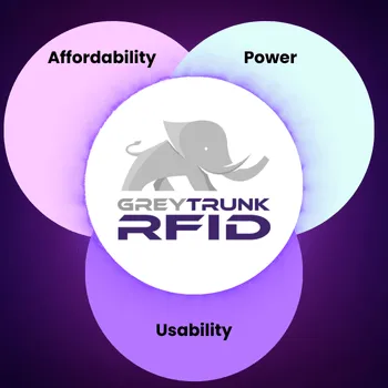 Top Low-Cost Asset Tracking Software Solutions